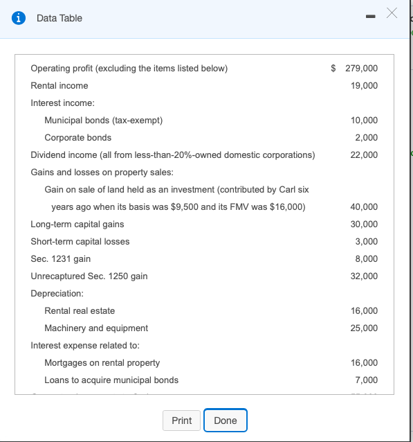 I need this solve asap. I will definitely rate. i Data Table