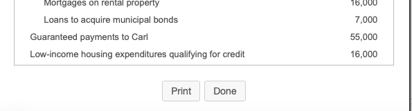$ 279,000 19,000 10,000 2,000 22,000 Operating profit (excluding the items listed