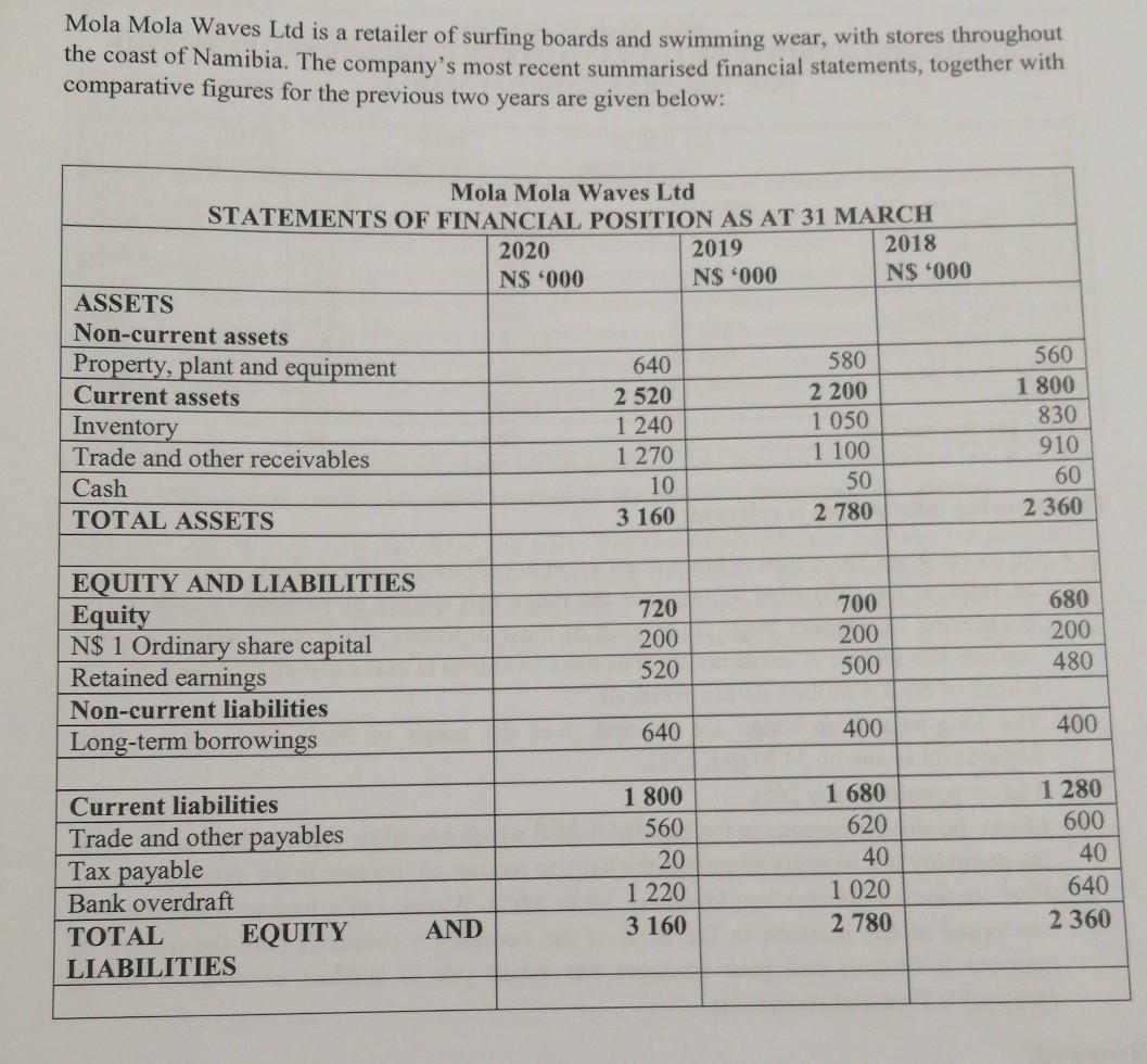  Write a report to the regional manager which analyses the financial