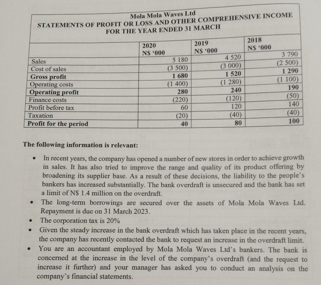 performance and position of Mola Mola Waves Ltd for the period covered