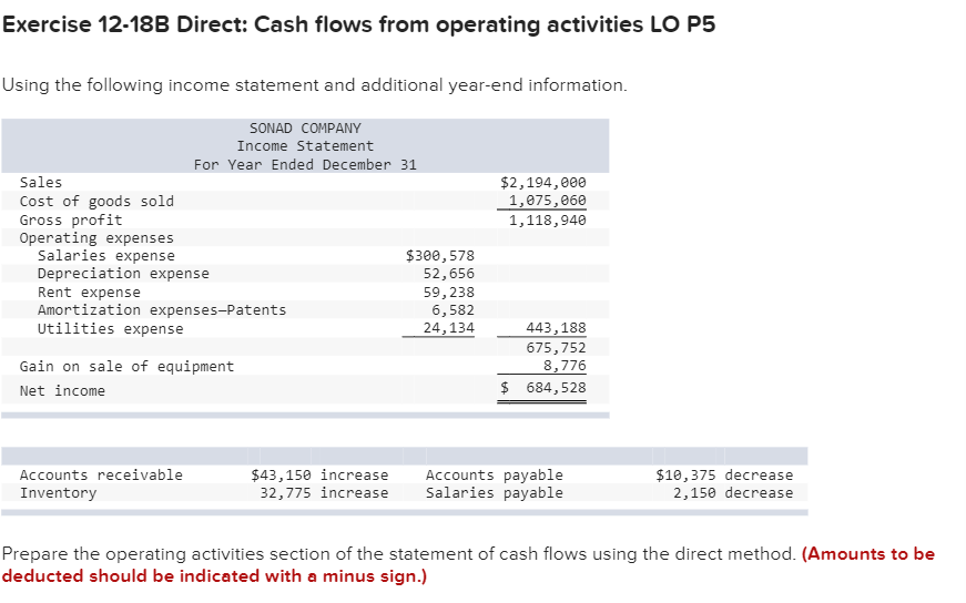 Exercise 12-18B Direct: Cash flows from operating activities LO P5 Using