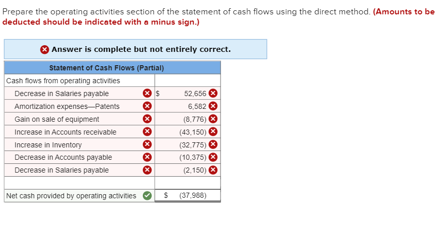 the following income statement and additional year-end information. SONAD COMPANY Income Statement