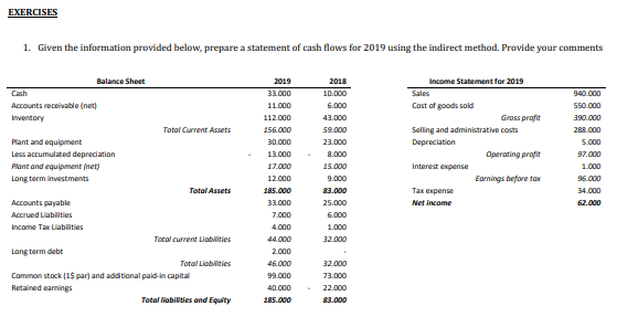 EXERCISES 1. Given the information provided below. prepare a statement of