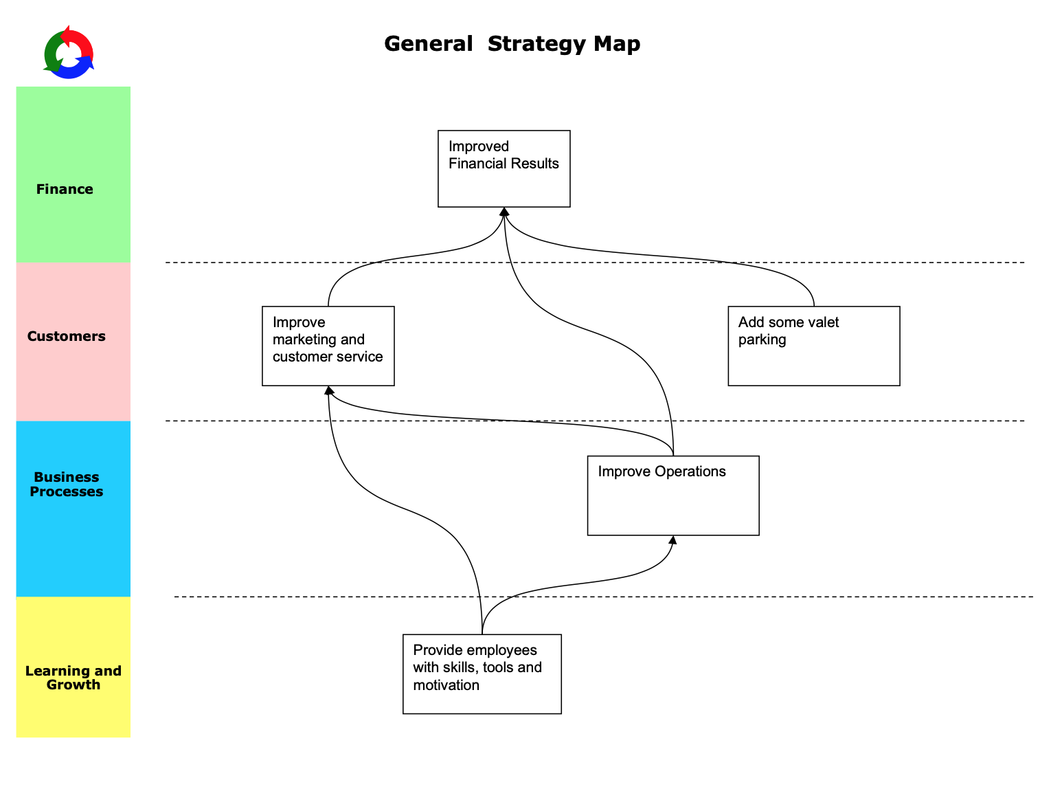 Instructions Download the PowerPoint strategy map provided (photos). Develop a strategy map