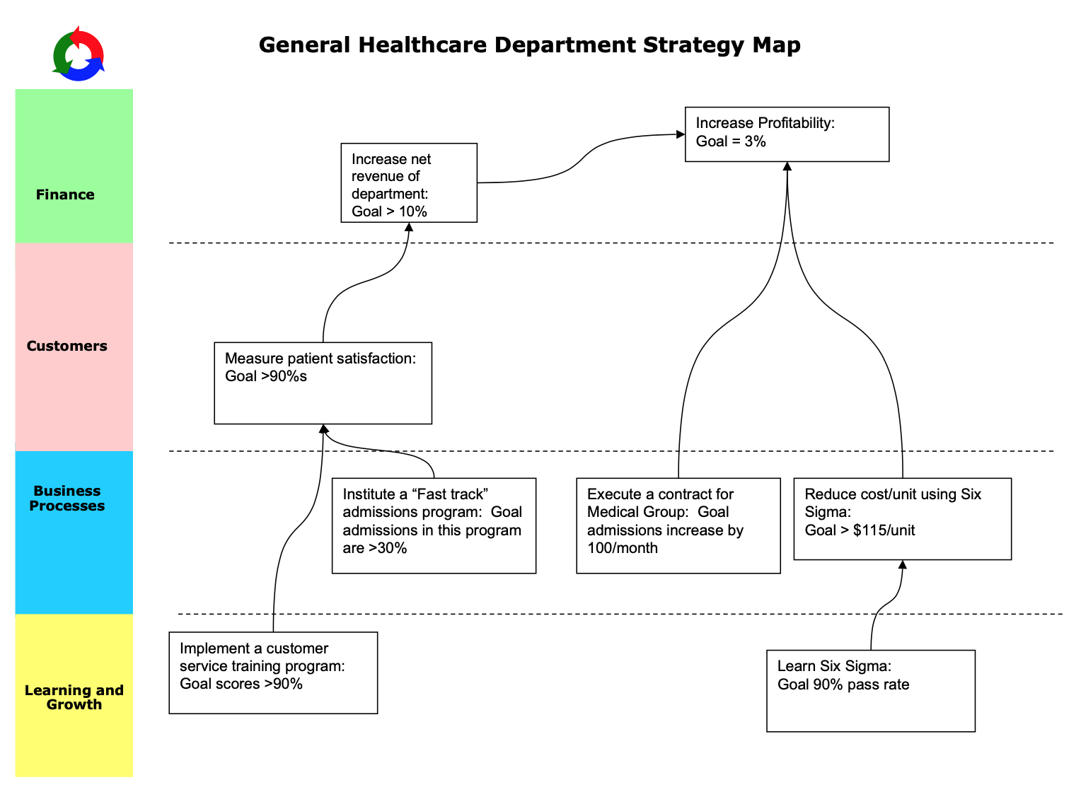 and a balanced scorecard for a primary care dental clinic. Conduct Internet