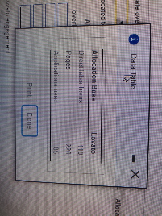 rates.) ement used the following resources last month: to view the resources