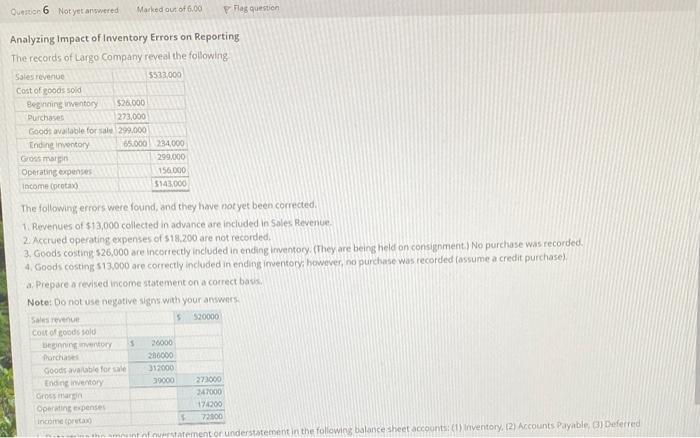 help me solve for part a and b Analyzing Impact of Inventory