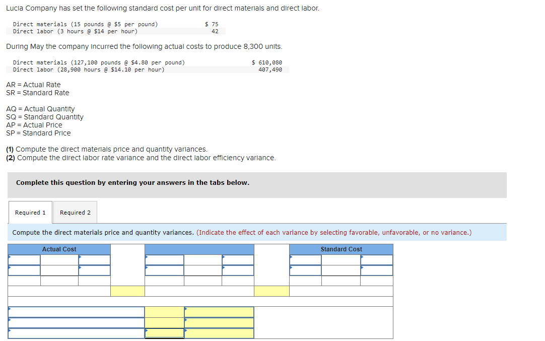  Direct materials (15 pounds @ \$5 per pound) \$ 75 Direct