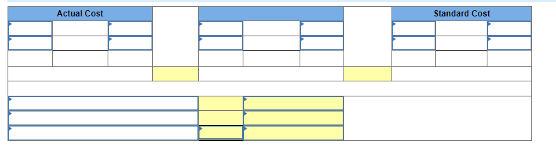labor ( 3 hours@ $14 per hour) During May the company incurred