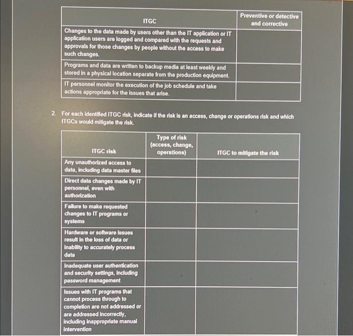detective and corrective control. 2. For each identified ITGC riak, Indicate if