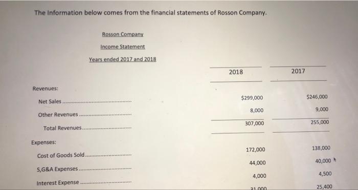 of the income statement and balance sheet data. Use 2017 as the