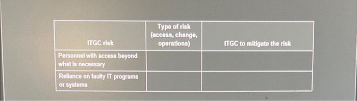 the risk is an access, change or operations risk and which ITGCs