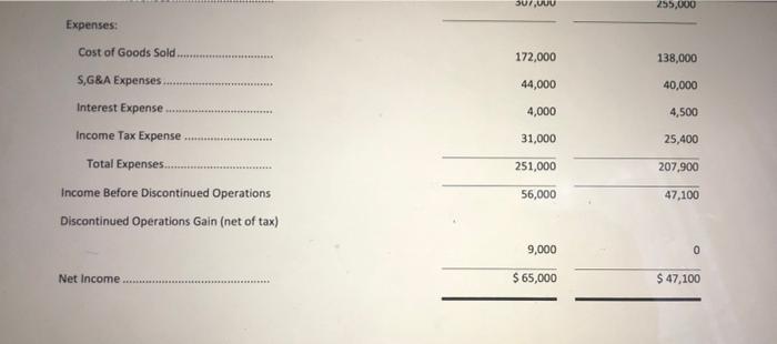 base year. The Information below comes from the financial statements of Rosson
