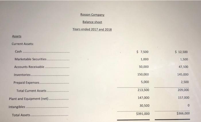 Company. Rosson Company Income Statement Years ended 2017 and 2018 2018 2017
