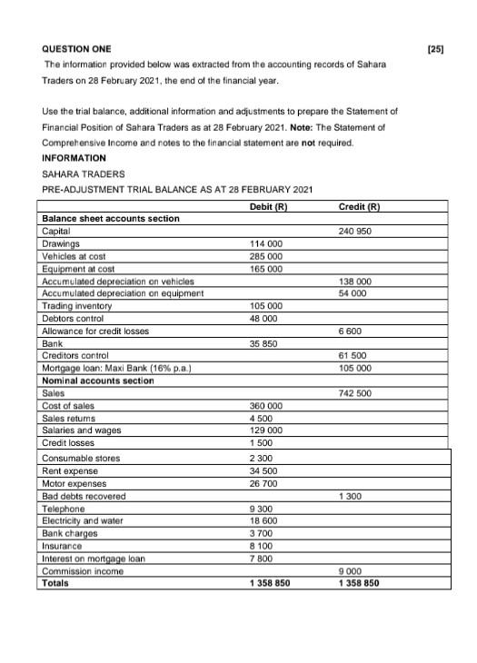  QUESTION ONE The information provided below was extracted from the accounting