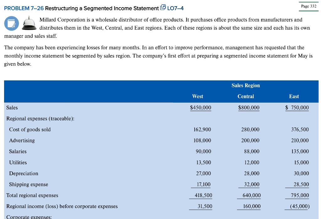 is disappointed with the company's performance and is wondering what can be