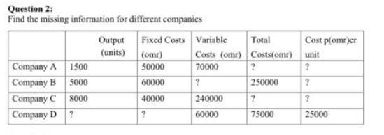 Total Question 2: Find the missing information for different companies Output