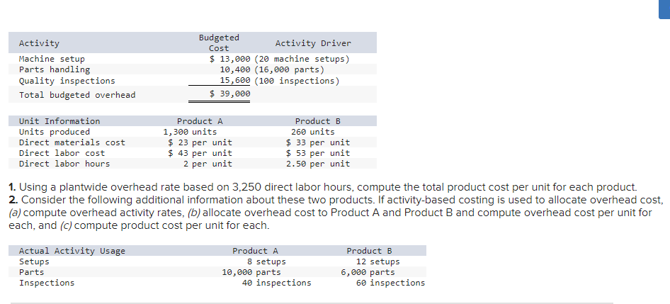  1. Using a plantwide overhead rate based on 3,250 direct labor