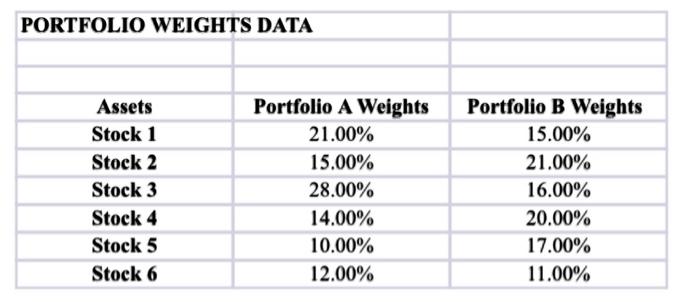  The Excel file Portfolio Weights Data contains information about two portfolios.