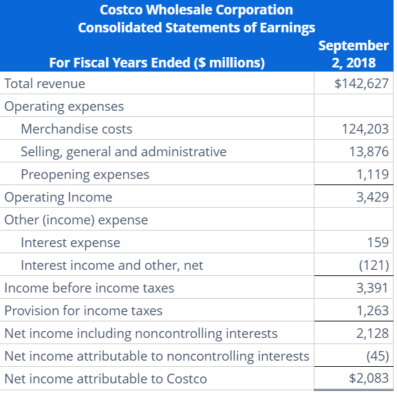Compute Costco's RNOA, net operating profit margin (NOPM) and net operating asset