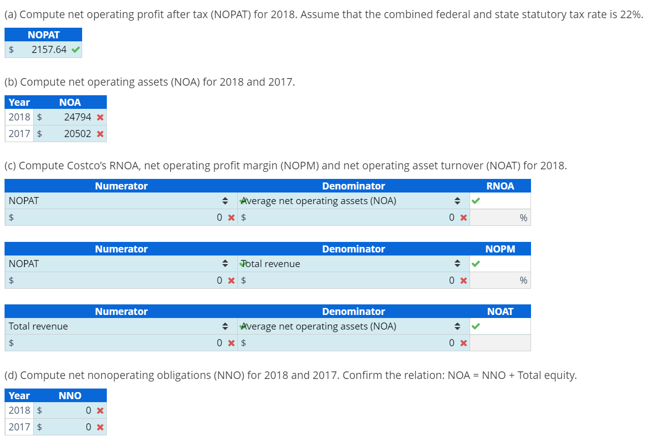 turnover (NOAT) for 20 (d) Compute net nonoperating obligations (NNO) for 2018