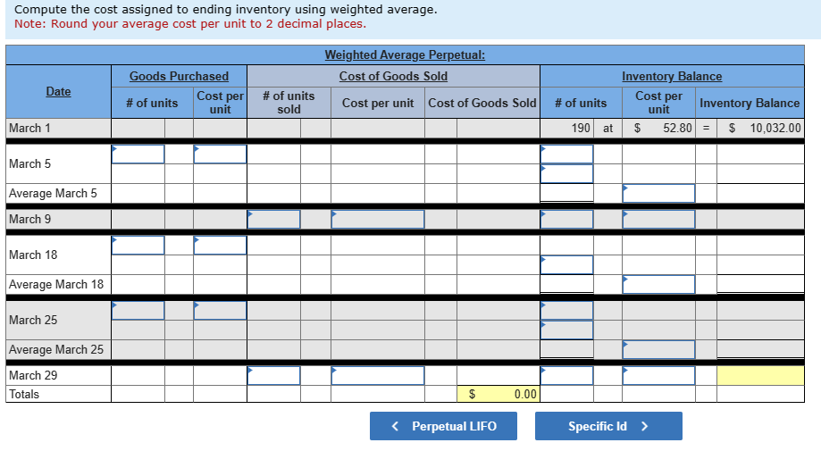 following purchases and sales transactions for March. 3. Compute the cost assigned