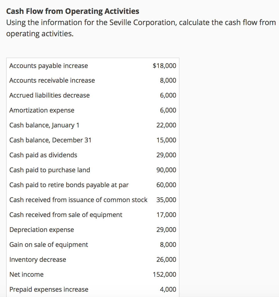 Cash Flow from Operating Activities Using the information for the Seville