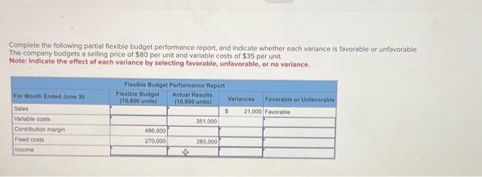  Complete the following partial flexible budget performance report, and indicate whether