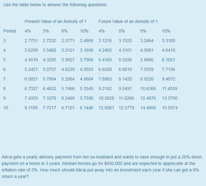 Use the table below to answer the following questions: Present Value