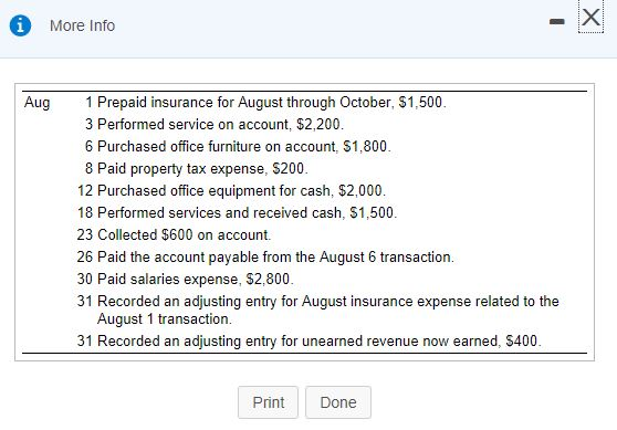 expenses, or have no effect on revenues or expenses, and compute August