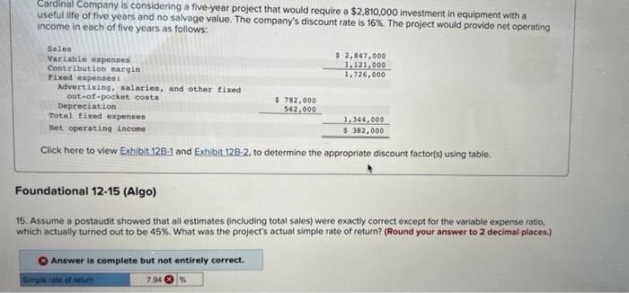 2,047.000 1.121.000 1,726.000 Salon Variable expense Contribution margin Fixed expect Advertising, alaries,