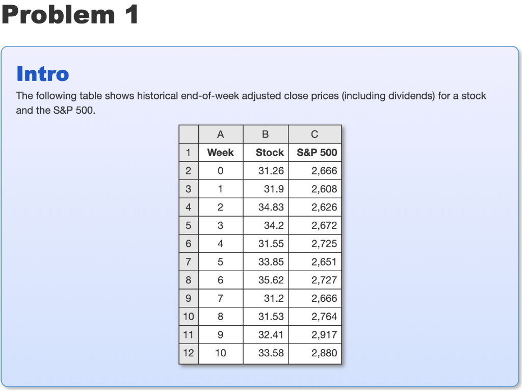  Problem 1 Intro The following table shows historical end-of-week adjusted close