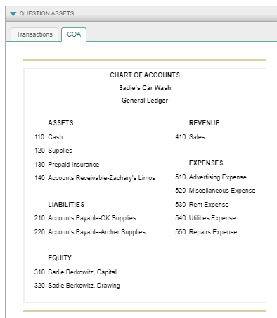 for Sadie's Car Wash, journalize the transactions for May 1 through May