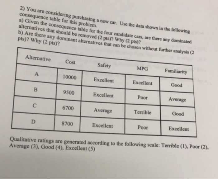 vehicle using even swaps and dominance (12 pts) Consider the following swaps