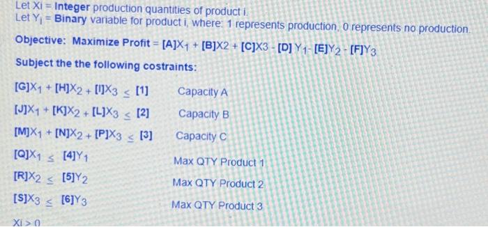alio appear in the summary table If Be produa in fied produces.