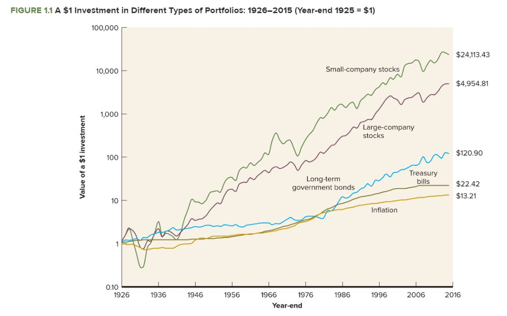  1. The expected return assuming that the past returns represent the