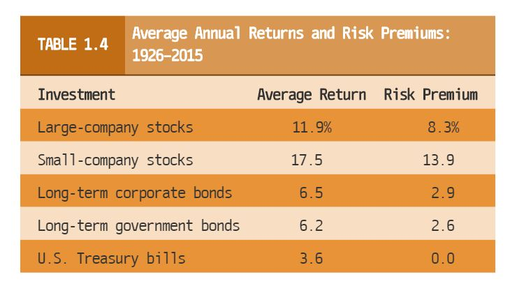 expected future returns 2. Calculate the standard deviation of each portfolio 3.