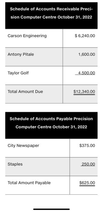 are available on MyLab Account- ing.) Assume the following details: a. The