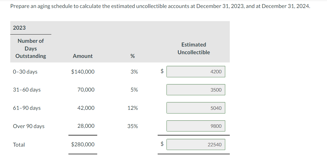 and 2024, showed the following: Additional information: 1. At December 31, 2023,