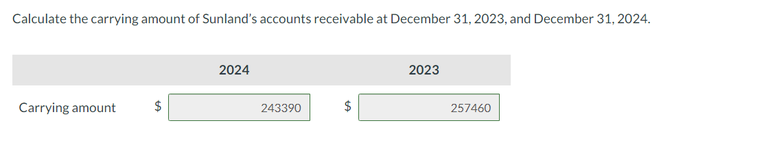 $7,000. 2. In 2024,$25,200 of accounts was written off as uncollectible and