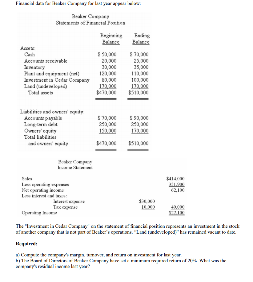 Please show all the steps! Financial data for Beaker Company for