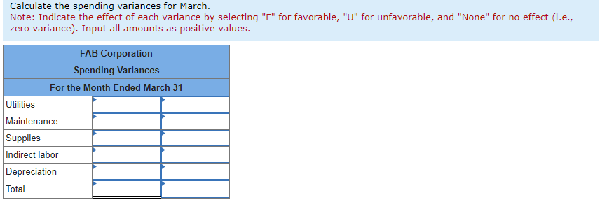for no effect (i.e., zero variance). Input all amounts as positive values.