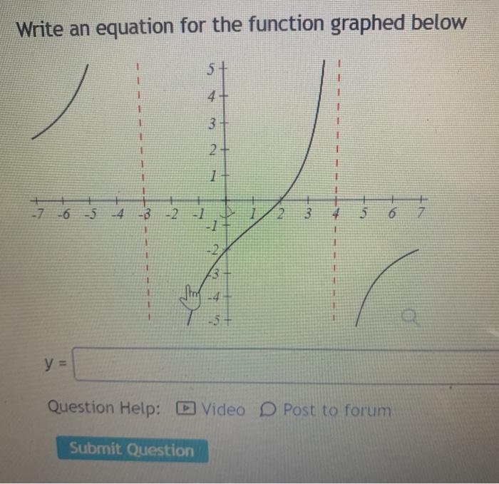  please answer both Write an equation for the function graphed below