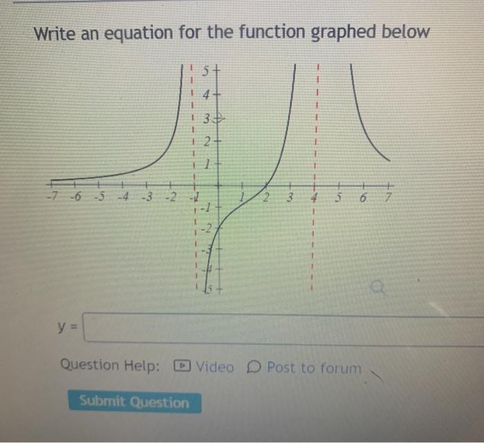 5+ 4+ 3 3 2 + ] -7-6-5-4-3-2-1 2 3. 5 6