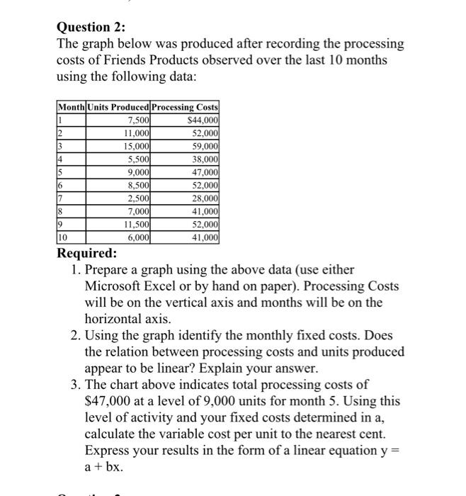  Question 2: The graph below was produced after recording the processing