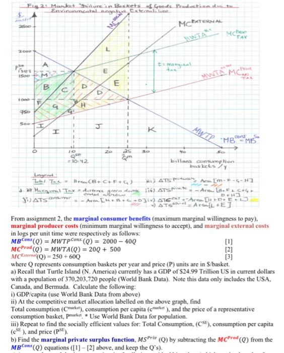  From assignment 2 , the marginal consumer benefits (maximum marginal willingness