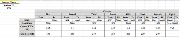 Required is Complete Question mark field in table The following information relates