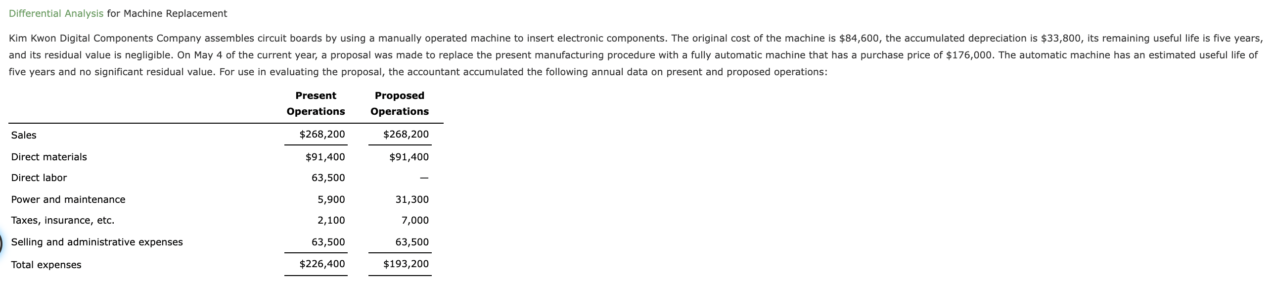 Differential Analysis for Machine Replacement Kim Kwon Digital Components Company assembles