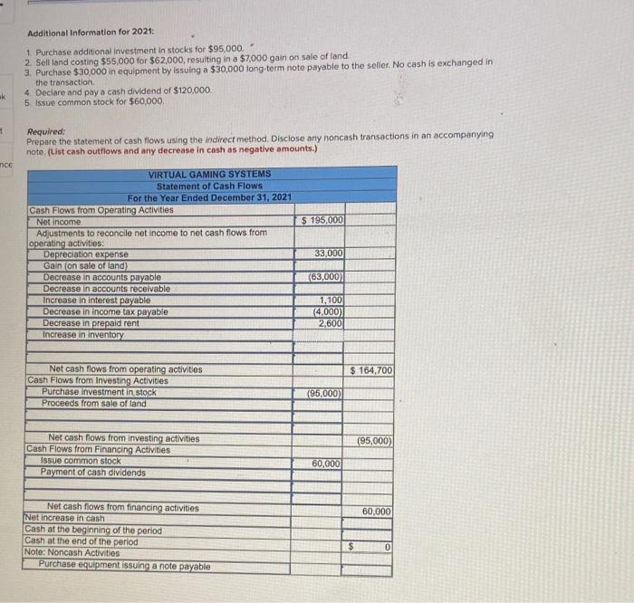 Systems are provided VIRTUAL GAMING SYSTEMS Income Statement For the Year Ended
