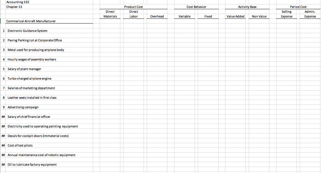 Mark an X in each column that best describes each item.